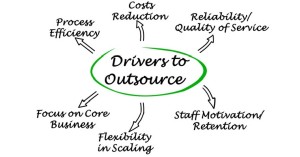 Reasons to Outsource Radiology Billing